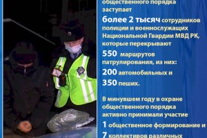 В Алматы ежесуточно на охрану порядка заступает более 2 тысяч сотрудников полиции и военнослужащих