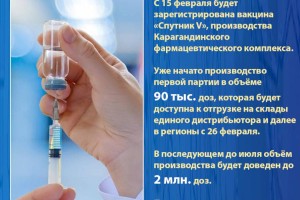 С 15 февраля будет зарегистрирована вакцина «Спутник V», производства Карагандинского фармкомплекса