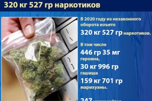 В Алматы за год полицией изъято более 320 килограмм наркотиков