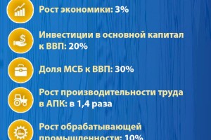 Стратегические задачи Правительства на 2021 год