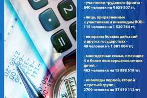 В Алматы нуждающимся горожанам списали долги за коммуналку