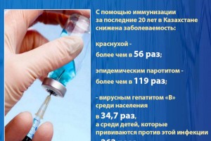 Как вакцинация в РК отразилась на уровень заболеваемости инфекциями и вирусами за последние 20 лет