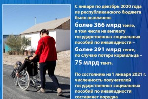 Более 366 млрд тенге выплачено казахстанцам в виде пособий по инвалидности и потере кормильца