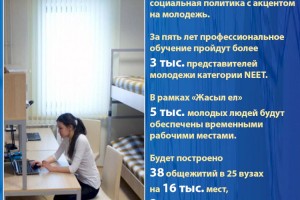 В Алматы продолжится активная социальная политика с акцентом на молодежь
