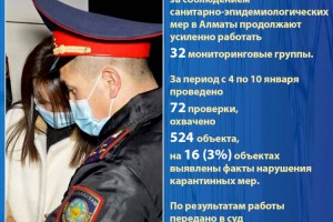 В Алматы продолжают усиленно работать 32 мониторинговые группы