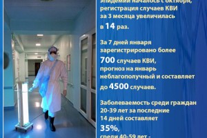В Алматы эпидситуация по КВИ остается напряженной