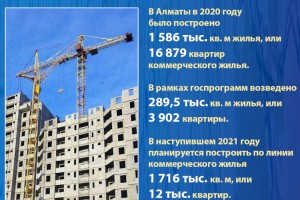 В Алматы в 2021 году планируется построить 16 470 квартир