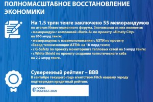 Алматы-2020: основные показатели социально-экономического развития (Экономика)