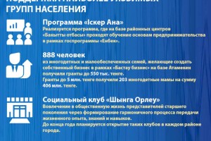Алматы-2020: основные показатели социально-экономического развития (Поддержка)