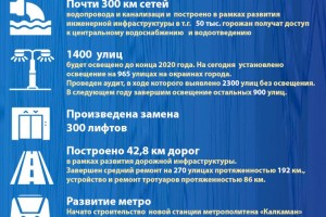 Алматы-2020: основные показатели социально-экономического развития («Новый Алматы»)