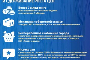 Алматы-2020: основные показатели социально-экономического развития (Продовольственная безопасность)