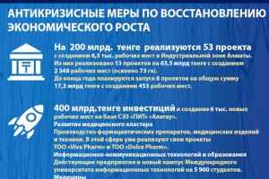 Алматы-2020: основные показатели социально-экономического развития (Антикризисные меры)