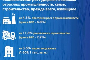 Алматы-2020: основные показатели социально-экономического развития (Экономический рост)