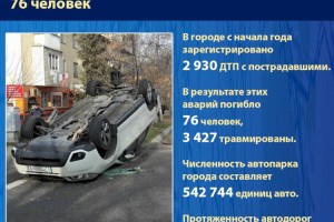 В Алматы с начала года в ДТП погибло 76 человек