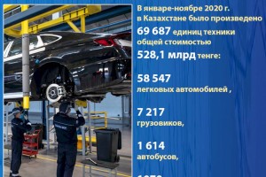 В Казахстане за 11 месяцев произведено 69 687 транспортных средств