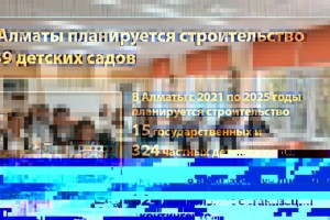 Мечты о литературе: как изучается творчество Мухтара Ауэзова в школах Казахстана
