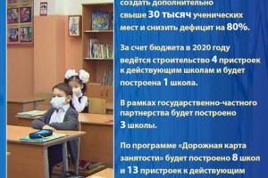 В Алматы к концу 2021 г. планируется создать дополнительно свыше 30 тыс. ученических мест