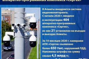 В Алматы за 10 месяцев камерами «Сергек» выявлено более 650 тыс. нарушений ПДД
