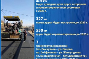 Дороги для нового Алматы