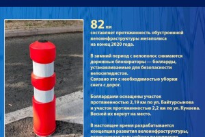 О развитии велоинфраструктуры в Алматы