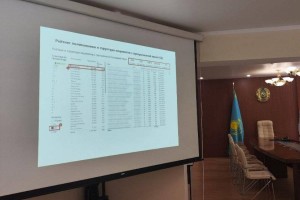 Своевременно выявить онкологию можно теперь с помощью единственного в Казахстане спецмодуля