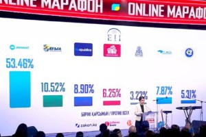 Парламентские выборы в Казахстане: появились первые результаты exit poll