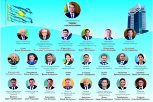 Неожиданные кадровые решения Касым-Жомарта Токаева