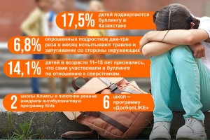 
                    О действенных мерах борьбы с буллингом в школьной среде
                