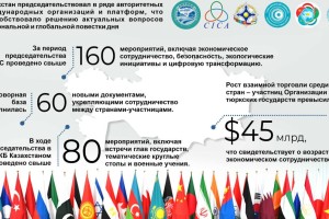 МИД Казахстана озвучило основные итоги деятельности в 2024 году