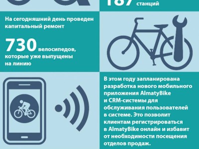 
                    В Алматы система велошеринга Almaty Bike проходит модернизацию
                