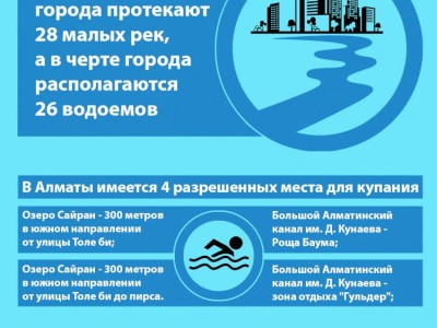 
                    Этим летом на водоемах Алматы спасатели будут дежурить ежедневно
                