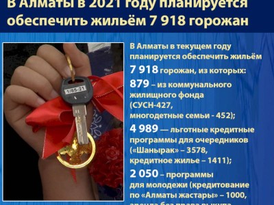 
                    В Алматы в 2021 году планируется  обеспечить жильём 7 918 горожан
                