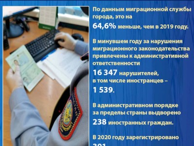 
                    Свыше 88 тысяч иностранцев  посетили Алматы в 2020 году
                
