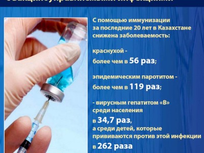 
                    Как вакцинация в РК отразилась на уровень заболеваемости инфекциями и вирусами за последние 20 лет
                