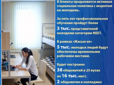 
                    В Алматы продолжится активная  социальная политика с акцентом  на молодежь
                