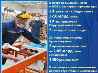
                    В Алматы в сфере промышленности  планируется реализация 20 проектов
                