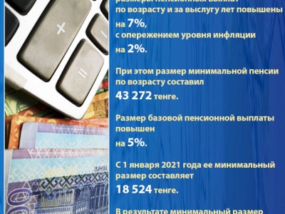 
                    В Казахстане выросли размеры пенсий
                