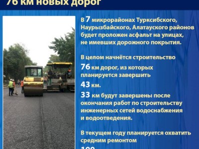 
                    В Алматы начнется строительство  76 км новых дорог
                