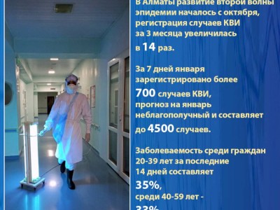 
                    В Алматы эпидситуация по КВИ остается напряженной
                