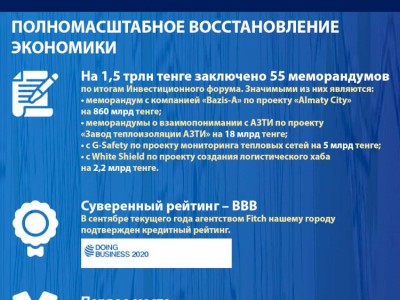 
                    Алматы-2020: основные показатели социально-экономического развития (Экономика)
                