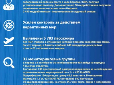 
                    Алматы-2020: основные показатели социально-экономического развития (Здоровье горожан)
                