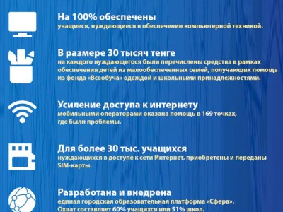 
                    Алматы-2020: основные показатели социально-экономического развития (Образование)
                