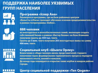 
                    Алматы-2020: основные показатели социально-экономического развития (Поддержка)
                