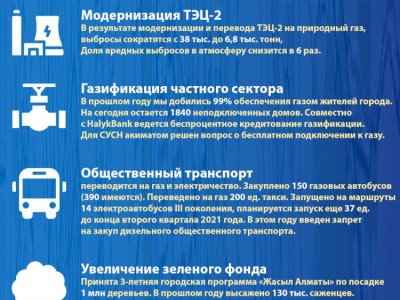 
                    Алматы-2020: основные показатели социально-экономического развития (Экология)
                