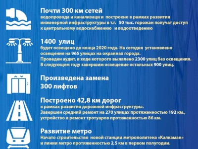 
                    Алматы-2020: основные показатели социально-экономического развития («Новый Алматы»)
                