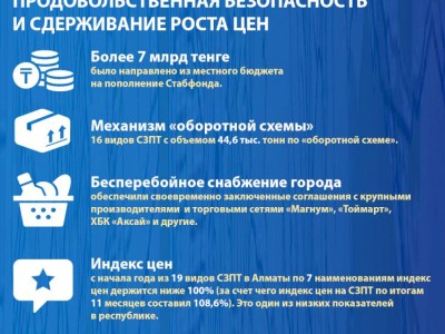 
                    Алматы-2020: основные показатели социально-экономического развития (Продовольственная безопасность)
                