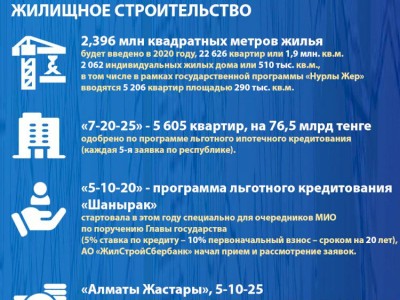 
                    Алматы-2020: основные показатели социально-экономического развития (Жилищное строительство)
                