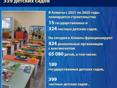 
                    В Алматы планируется строительство  339 детских садов
                