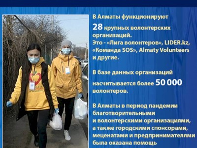 
                    В Алматы функционируют 28 крупных волонтерских  организаций
                
