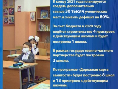 
                    В Алматы к концу 2021 г. планируется создать дополнительно свыше 30 тыс. ученических мест
                